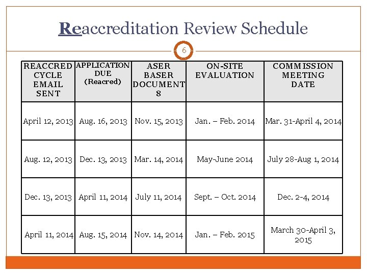 Reaccreditation Review Schedule 6 REACCRED APPLICATION ASER DUE CYCLE BASER (Reacred) EMAIL DOCUMENT SENT
