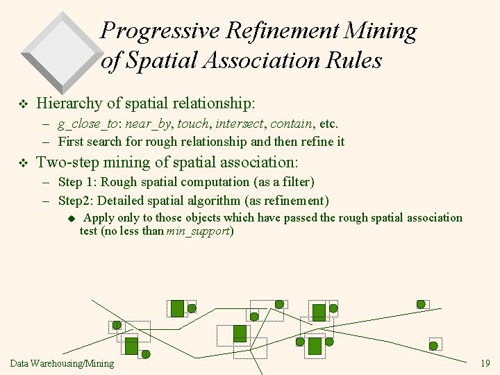 Progressive Refinement Mining of Spatial Association Rules v Hierarchy of spatial relationship: – g_close_to: