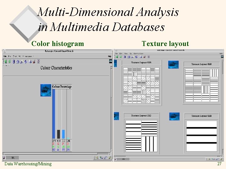 Multi-Dimensional Analysis in Multimedia Databases Color histogram Data Warehousing/Mining Texture layout 27 