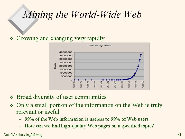 Mining the World-Wide Web v Growing and changing very rapidly v Broad diversity of