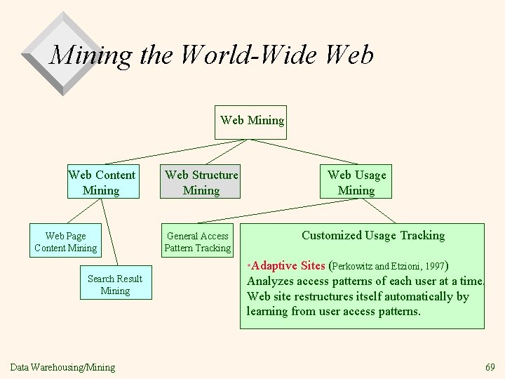 Mining the World-Wide Web Mining Web Content Mining Web Page Content Mining Search Result