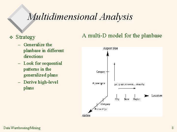 Multidimensional Analysis v Strategy A multi-D model for the planbase – Generalize the planbase