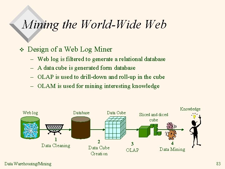 Mining the World-Wide Web v Design of a Web Log Miner – – Web