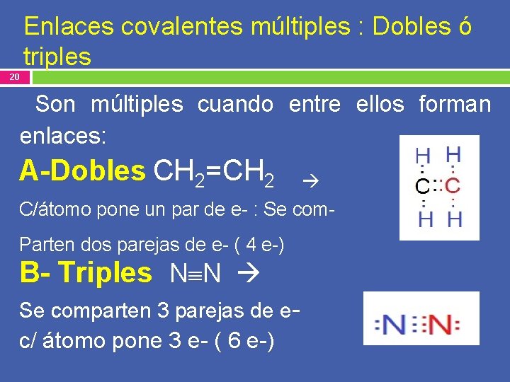 Enlaces covalentes múltiples : Dobles ó triples 20 Son múltiples cuando entre ellos forman