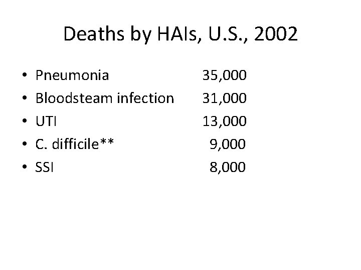 Deaths by HAIs, U. S. , 2002 • • • Pneumonia Bloodsteam infection UTI