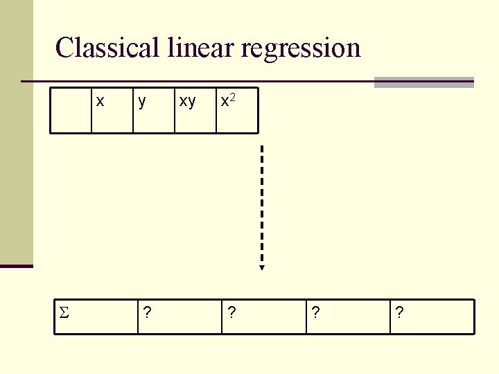 Classical linear regression x y ? xy x 2 ? ? ? 
