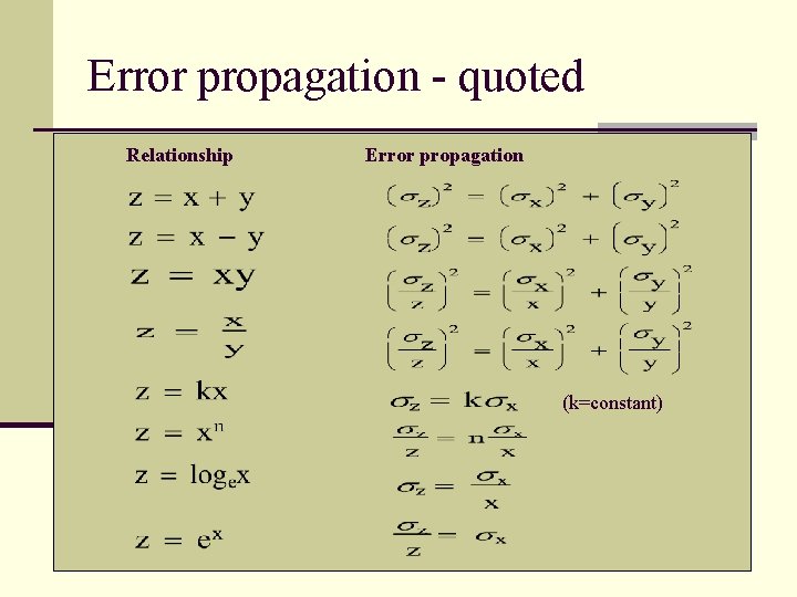 Error propagation - quoted Relationship Error propagation (k=constant) 