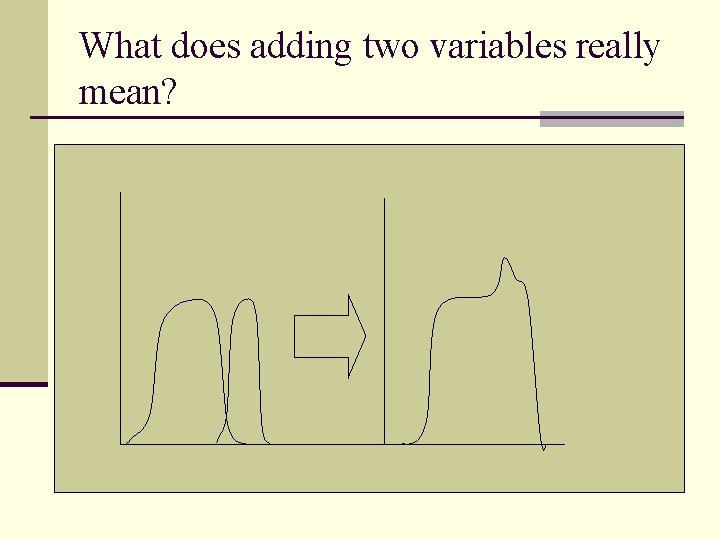 What does adding two variables really mean? 