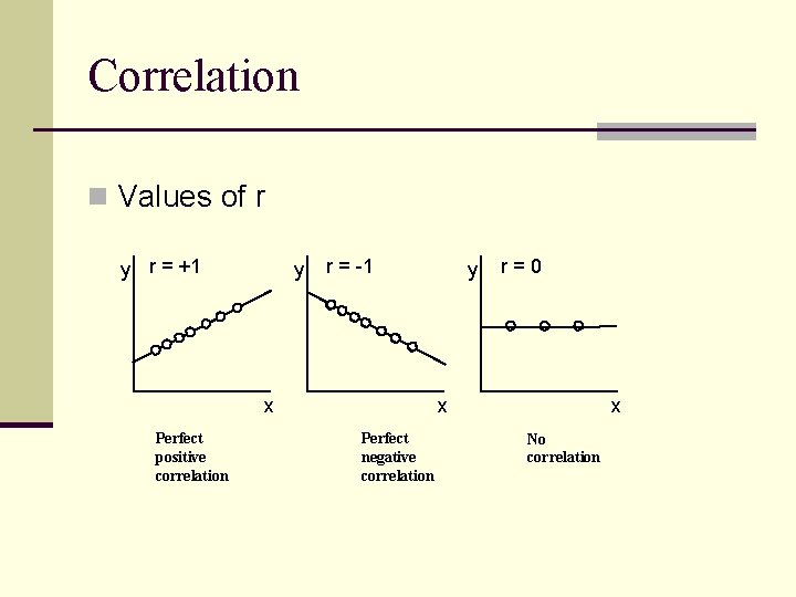 Correlation n Values of r y r = +1 y r = -1 x