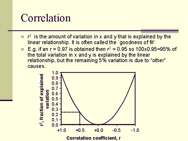 Correlation n r 2 is the amount of variation in x and y that