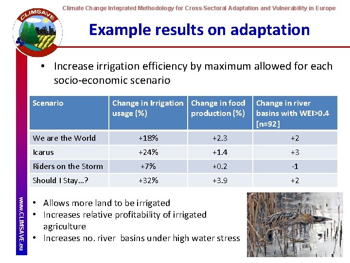Climate Change Integrated Methodology for Cross-Sectoral Adaptation and Vulnerability in Europe Example results on