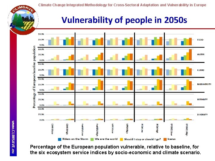 Climate Change Integrated Methodology for Cross-Sectoral Adaptation and Vulnerability in Europe Vulnerability of people