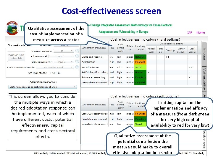 Cost-effectiveness screen Qualitative assessment of the cost of implementation of a measure across a