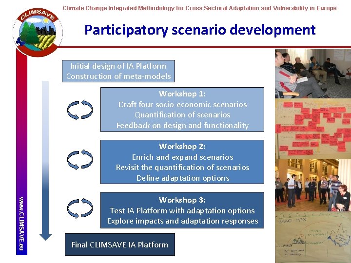 Climate Change Integrated Methodology for Cross-Sectoral Adaptation and Vulnerability in Europe Participatory scenario development