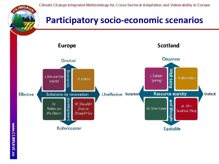 Climate Change Integrated Methodology for Cross-Sectoral Adaptation and Vulnerability in Europe Participatory socio-economic scenarios