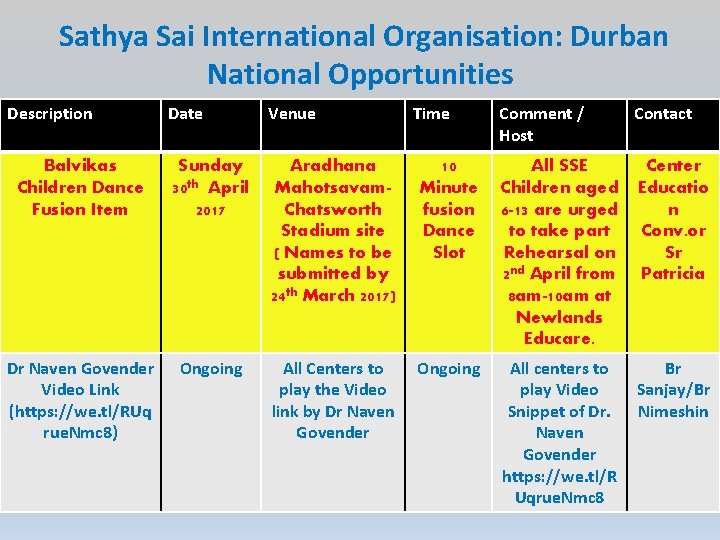  Sathya Sai International Organisation: Durban National Opportunities Description Date Venue Balvikas Children Dance