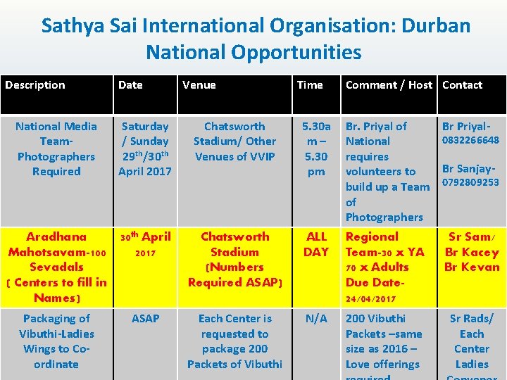  Sathya Sai International Organisation: Durban National Opportunities Description Date Venue National Media Team.