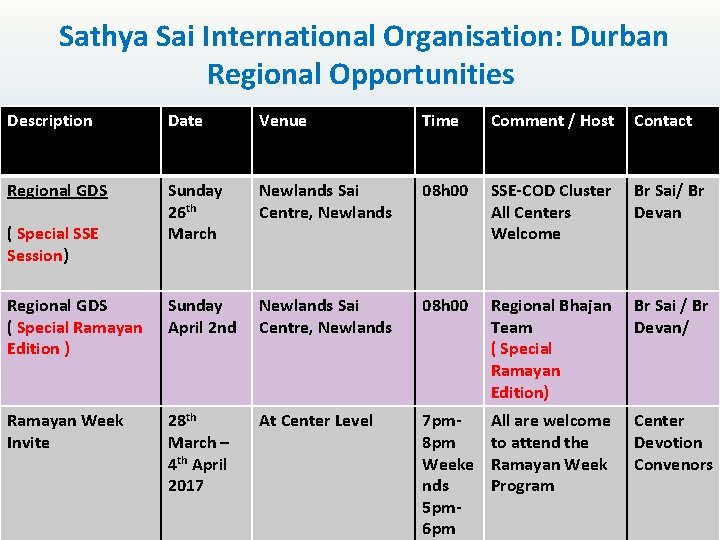  Sathya Sai International Organisation: Durban Regional Opportunities Description Date Venue Time Comment /