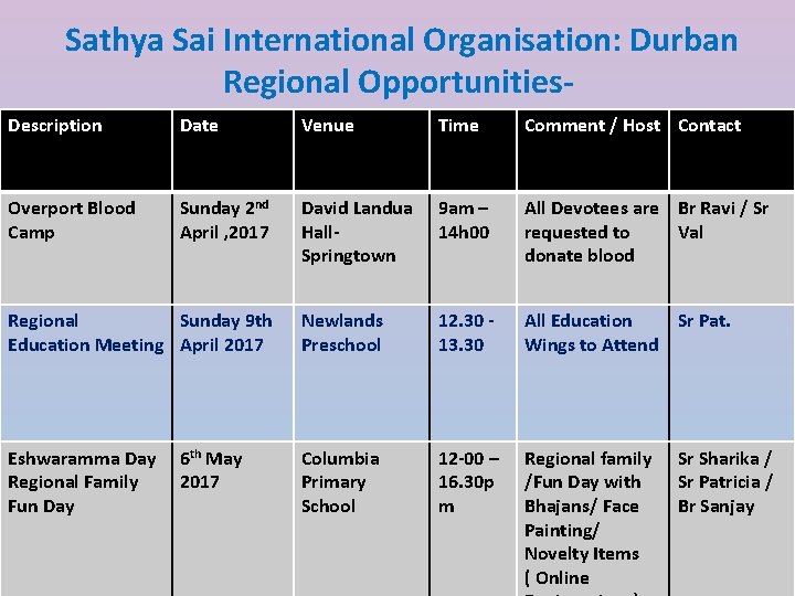  Sathya Sai International Organisation: Durban Regional Opportunities. Description Date Venue Time Comment /
