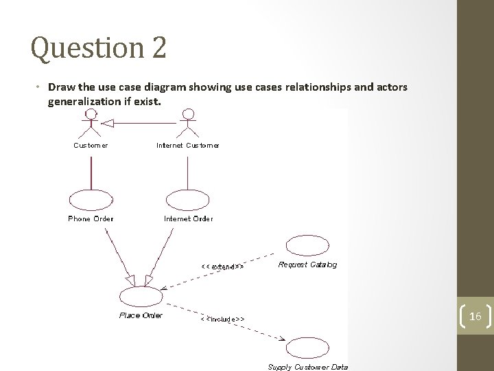 Question 2 • Draw the use case diagram showing use cases relationships and actors Question 2 • Draw the use case diagram showing use cases relationships and actors