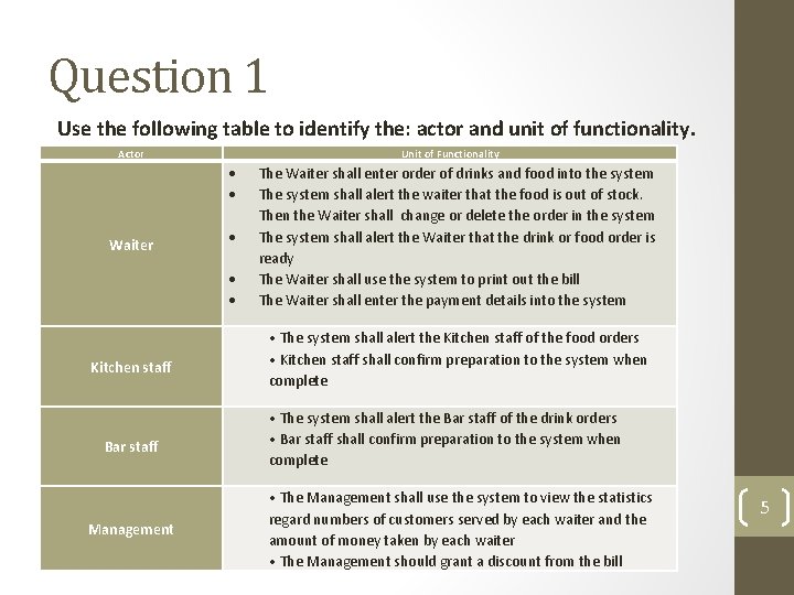 Question 1 Use the following table to identify the: actor and unit of functionality. Question 1 Use the following table to identify the: actor and unit of functionality.