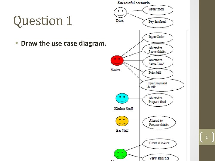 Question 1 • Draw the use case diagram. 6 Question 1 • Draw the use case diagram. 6