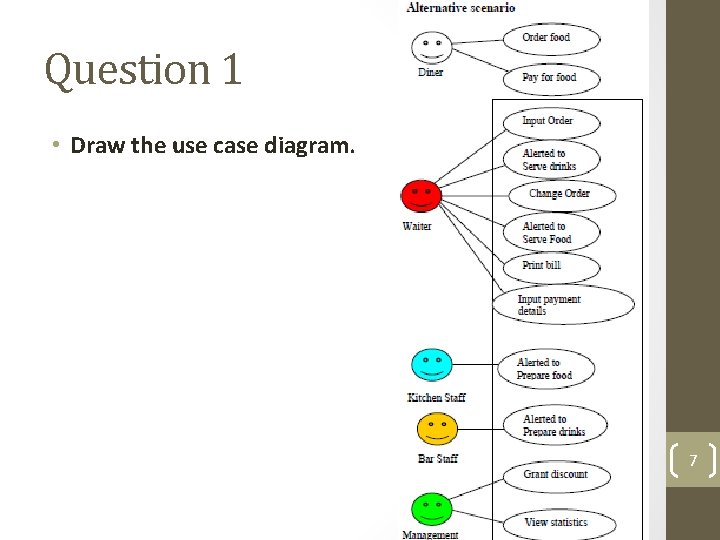 Question 1 • Draw the use case diagram. 7 Question 1 • Draw the use case diagram. 7