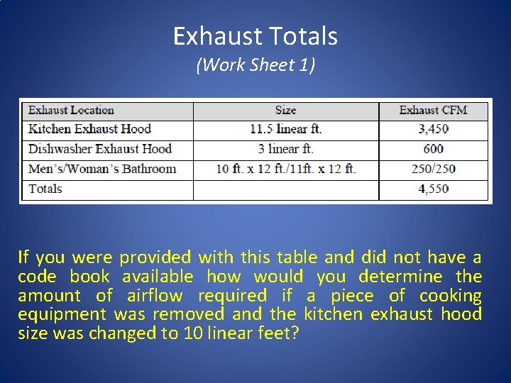 Exhaust Totals (Work Sheet 1) If you were provided with this table and did