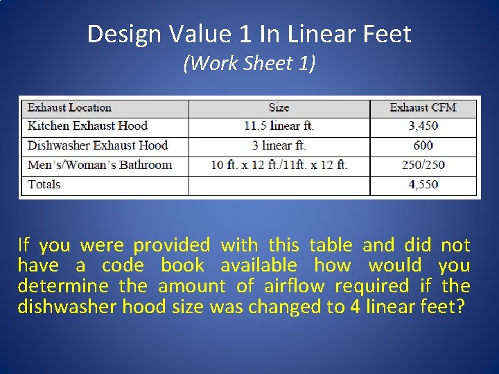 Design Value 1 In Linear Feet (Work Sheet 1) If you were provided with