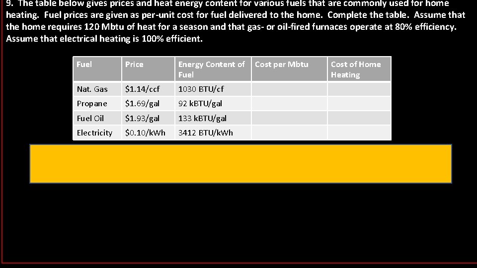 9. The table below gives prices and heat energy content for various fuels that