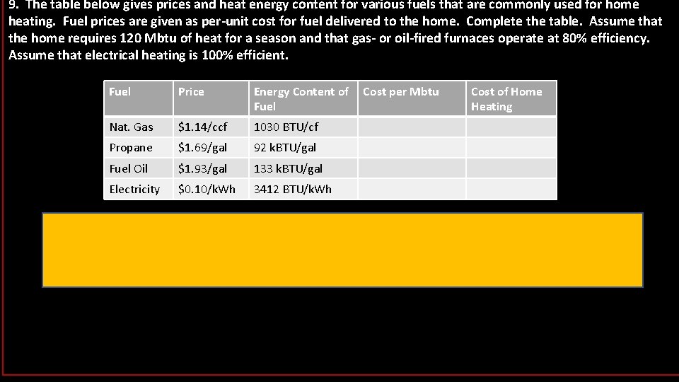 9. The table below gives prices and heat energy content for various fuels that