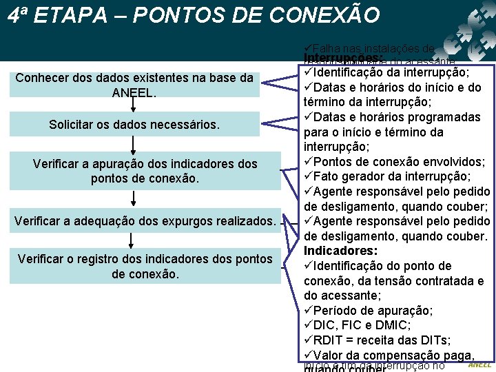4ª ETAPA – PONTOS DE CONEXÃO Conhecer dos dados existentes na base da ANEEL. 4ª ETAPA – PONTOS DE CONEXÃO Conhecer dos dados existentes na base da ANEEL.