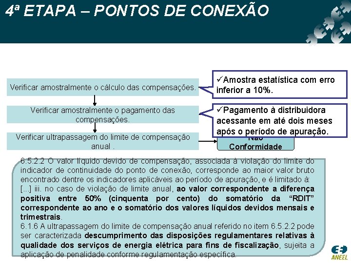 4ª ETAPA – PONTOS DE CONEXÃO Verificar amostralmente o cálculo das compensações. Verificar amostralmente 4ª ETAPA – PONTOS DE CONEXÃO Verificar amostralmente o cálculo das compensações. Verificar amostralmente