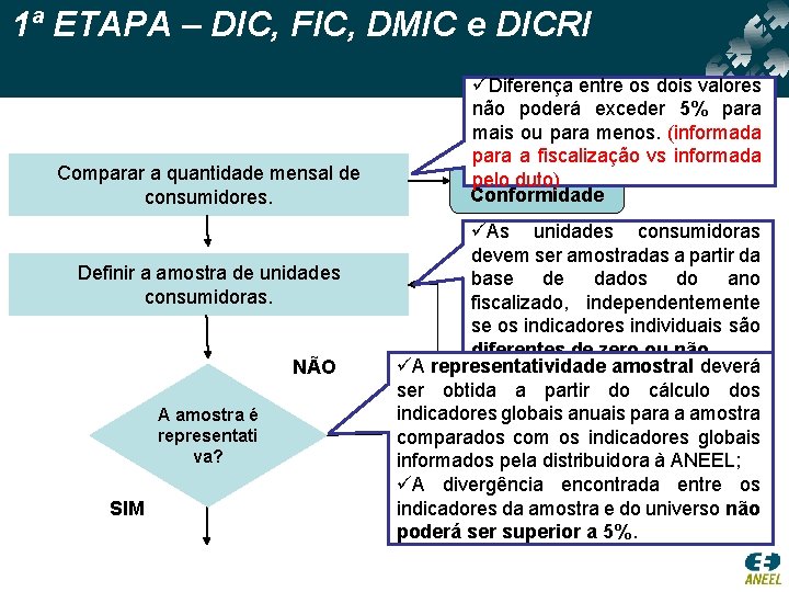 1ª ETAPA – DIC, FIC, DMIC e DICRI Comparar a quantidade mensal de consumidores. 1ª ETAPA – DIC, FIC, DMIC e DICRI Comparar a quantidade mensal de consumidores.