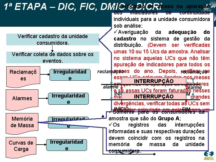 üVerificação de atraso 1ª ETAPA – DIC, FIC, DMIC e DICRI dos indicadores de üVerificação de atraso 1ª ETAPA – DIC, FIC, DMIC e DICRI dos indicadores de