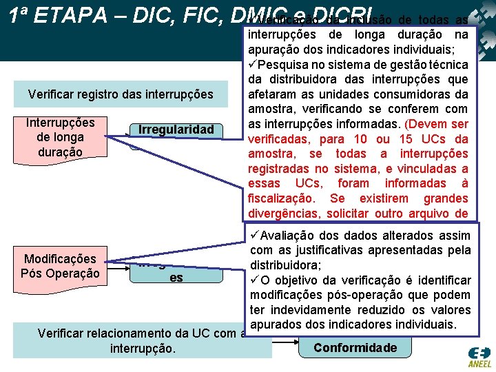 1ª ETAPA – DIC, FIC, DMIC e DICRI üVerificação da inclusão de todas as 1ª ETAPA – DIC, FIC, DMIC e DICRI üVerificação da inclusão de todas as