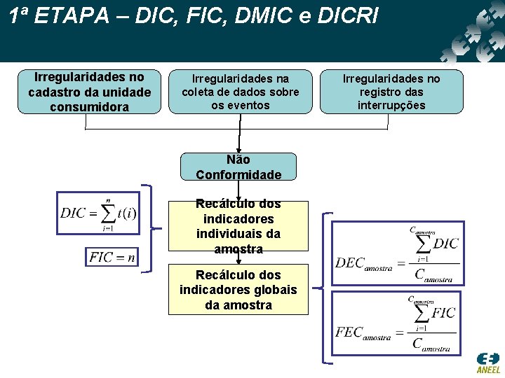 1ª ETAPA – DIC, FIC, DMIC e DICRI Irregularidades no cadastro da unidade consumidora 1ª ETAPA – DIC, FIC, DMIC e DICRI Irregularidades no cadastro da unidade consumidora