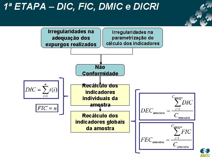 1ª ETAPA – DIC, FIC, DMIC e DICRI Irregularidades na adequação dos expurgos realizados 1ª ETAPA – DIC, FIC, DMIC e DICRI Irregularidades na adequação dos expurgos realizados