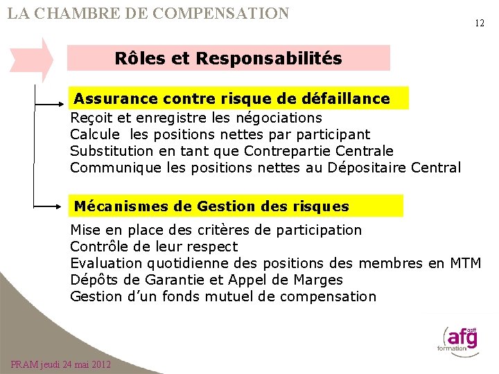 LA CHAMBRE DE COMPENSATION 12 Rôles et Responsabilités Assurance contre risque de défaillance Reçoit