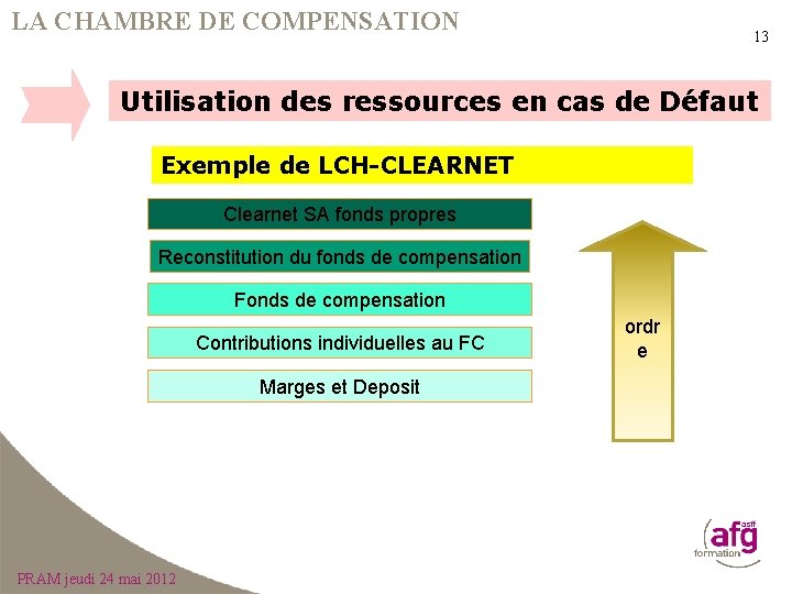 LA CHAMBRE DE COMPENSATION 13 Utilisation des ressources en cas de Défaut Exemple de