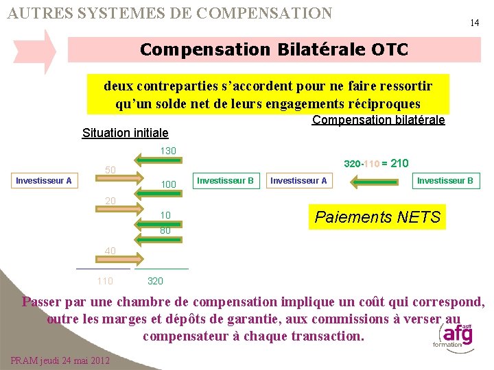 AUTRES SYSTEMES DE COMPENSATION 14 Compensation Bilatérale OTC deux contreparties s’accordent pour ne faire