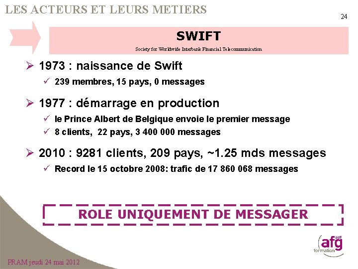 LES ACTEURS ET LEURS METIERS SWIFT Society for Worldwide Interbank Financial Telecommunication Ø 1973