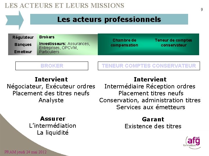 LES ACTEURS ET LEURS MISSIONS 9 Les acteurs professionnels Régulateur Banques Emetteur Brokers Investisseurs: