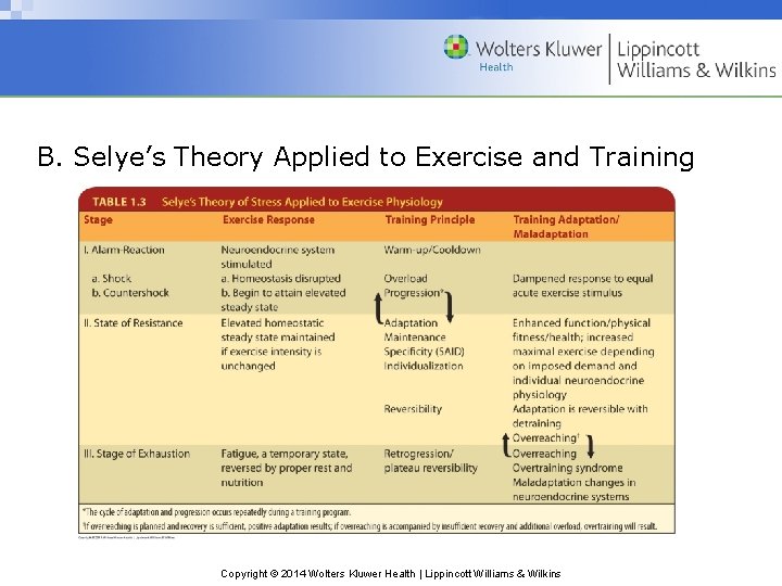 B. Selye’s Theory Applied to Exercise and Training Copyright © 2014 Wolters Kluwer Health