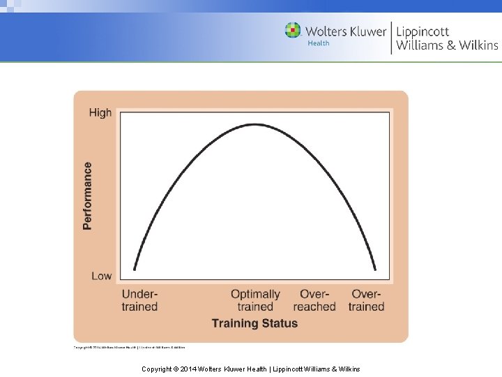 Copyright © 2014 Wolters Kluwer Health | Lippincott Williams & Wilkins 