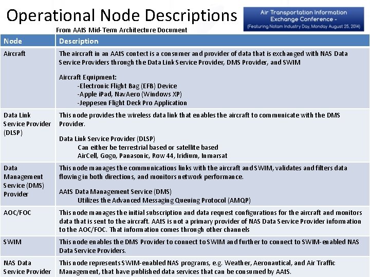 Operational Node Descriptions From AAt. S Mid-Term Architecture Document Node Description Aircraft The aircraft