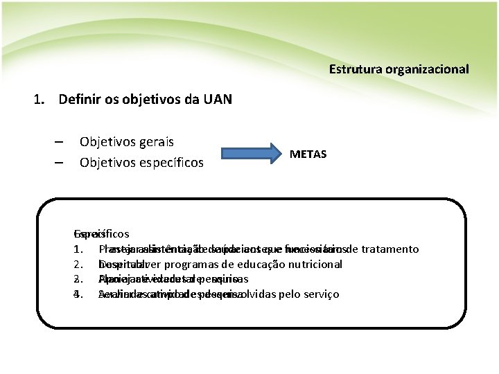 Estrutura organizacional 1. Definir os objetivos da UAN – – Objetivos gerais Objetivos específicos