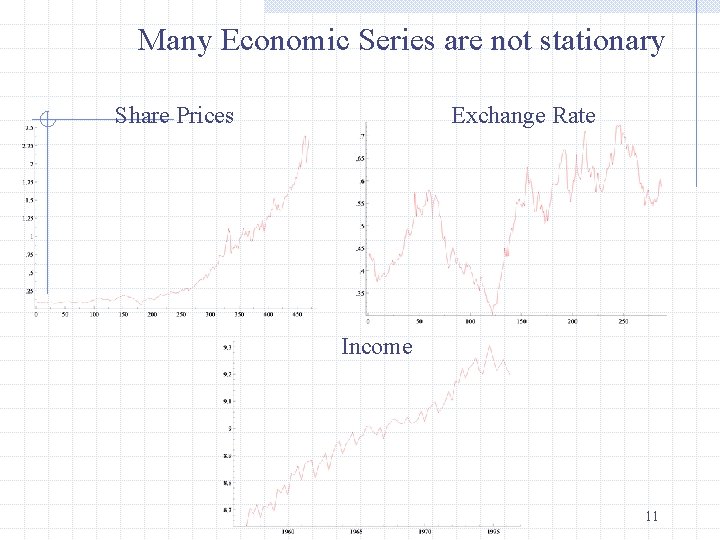 Many Economic Series are not stationary Share Prices Exchange Rate Income 11 