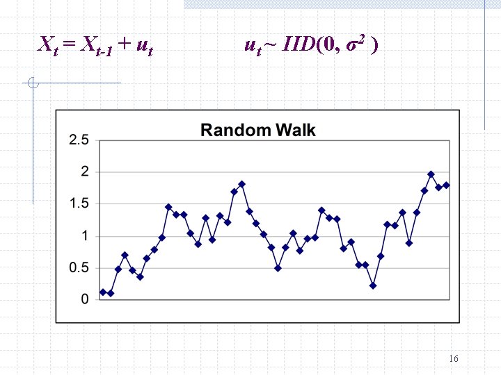 Xt = Xt-1 + ut ut ~ IID(0, σ2 ) 16 