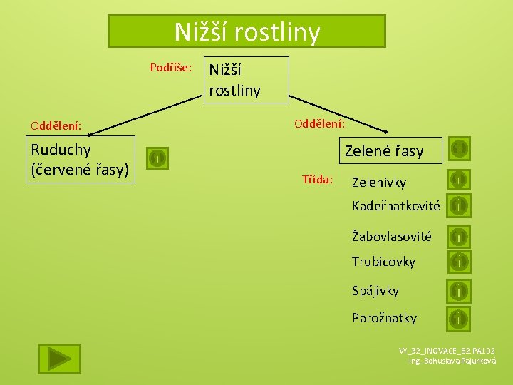 Nižší rostliny Podříše: Oddělení: Ruduchy (červené řasy) Nižší rostliny Oddělení: Zelené řasy Třída: Zelenivky